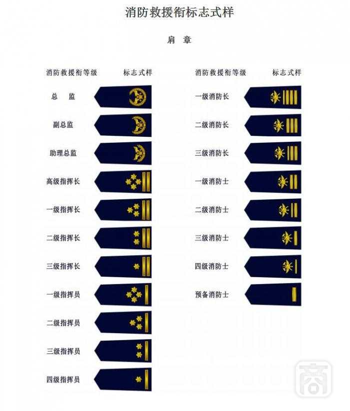 中华人民共和国消防救援衔标志式样和佩带办法