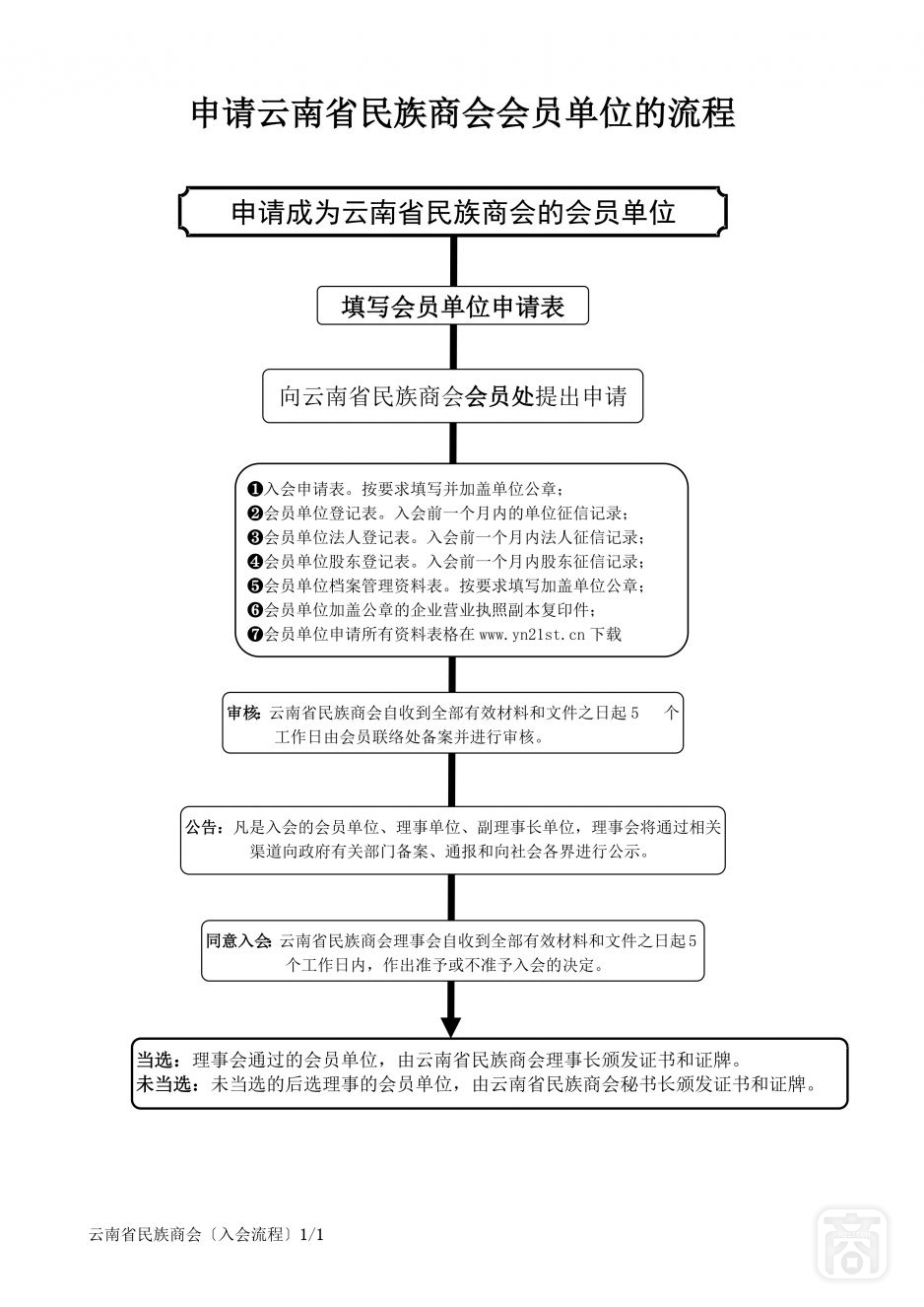 2024.07.22SACxyzYNCC1会员1流程6〔入会流程〕_1.jpg