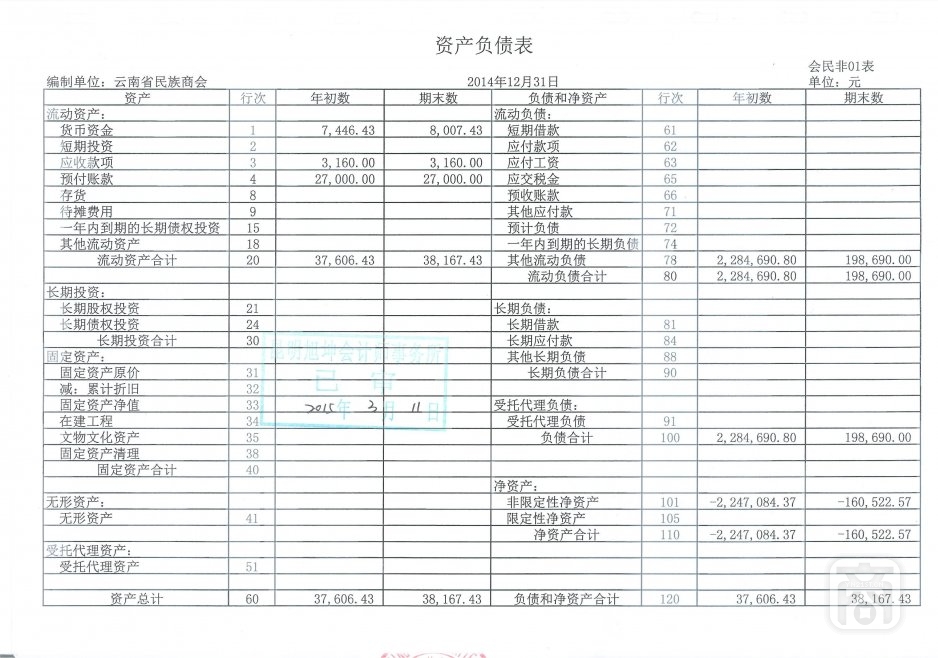 2014年度云南省民族商会审计报告_05.jpg