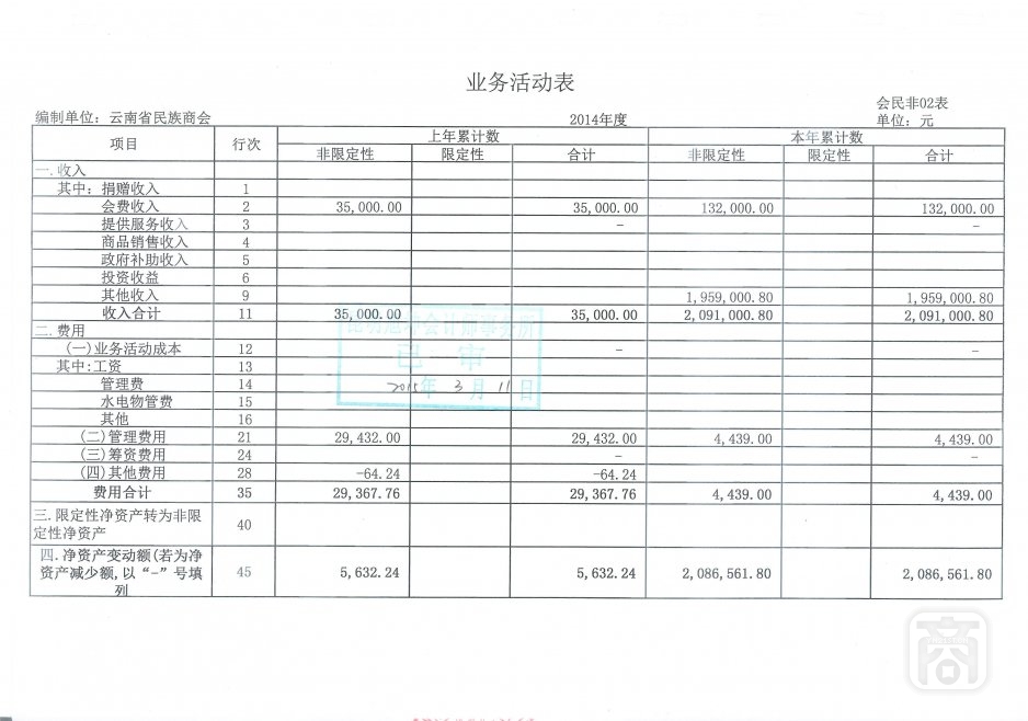 2014年度云南省民族商会审计报告_06.jpg