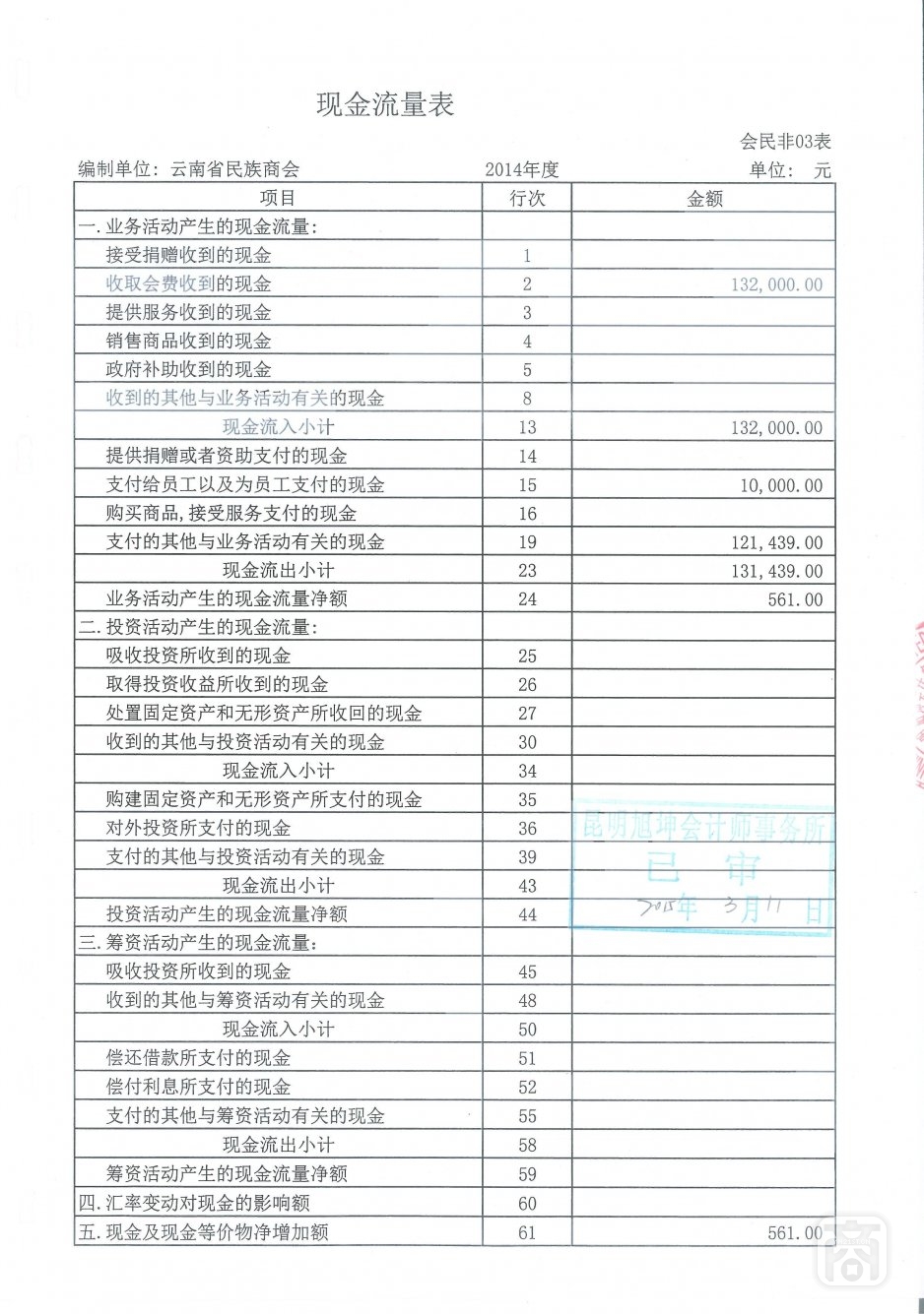 2014年度云南省民族商会审计报告_07.jpg