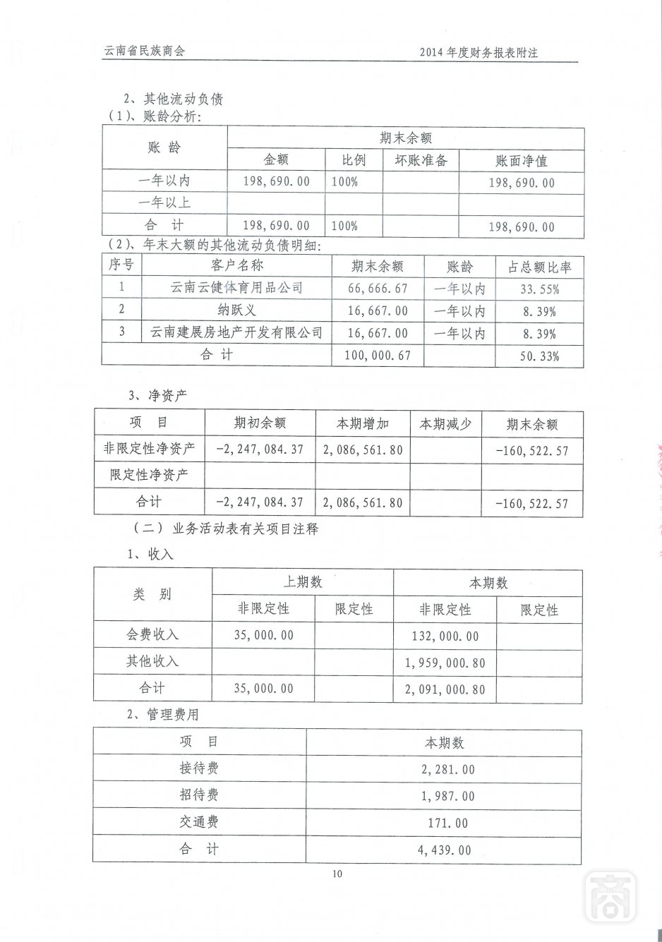 2014年度云南省民族商会审计报告_17.jpg