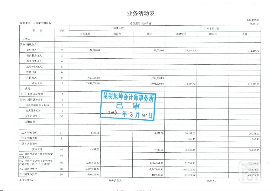 2015年度云南省民族商会审计报告_06.jpg