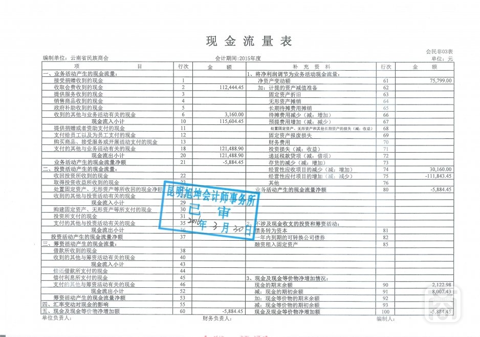 2015年度云南省民族商会审计报告_07.jpg