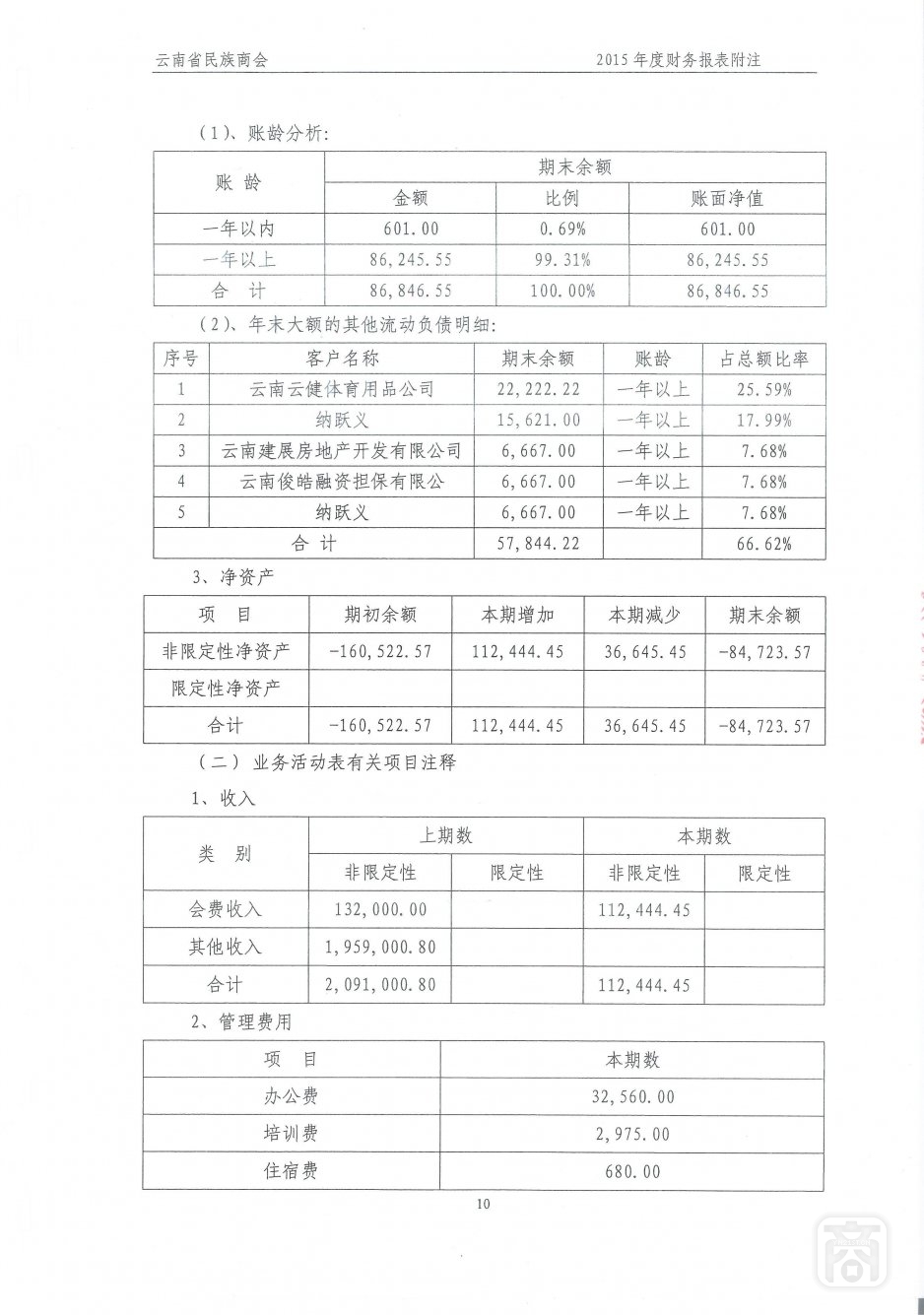 2015年度云南省民族商会审计报告_17.jpg