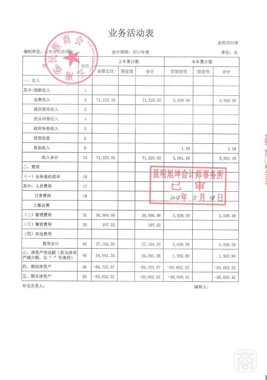 2017年度云南省民族商会审计报告_08.jpg