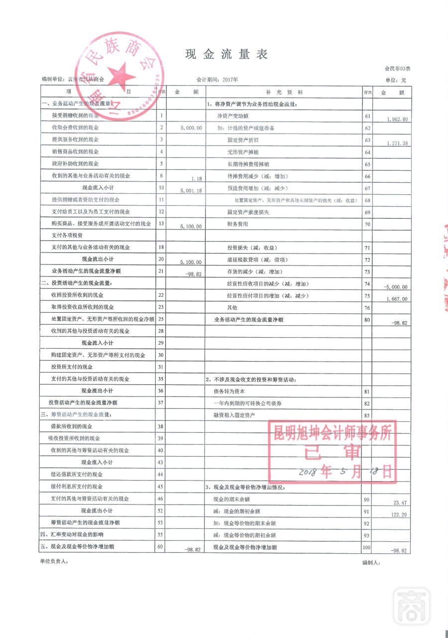 2017年度云南省民族商会审计报告_09.jpg