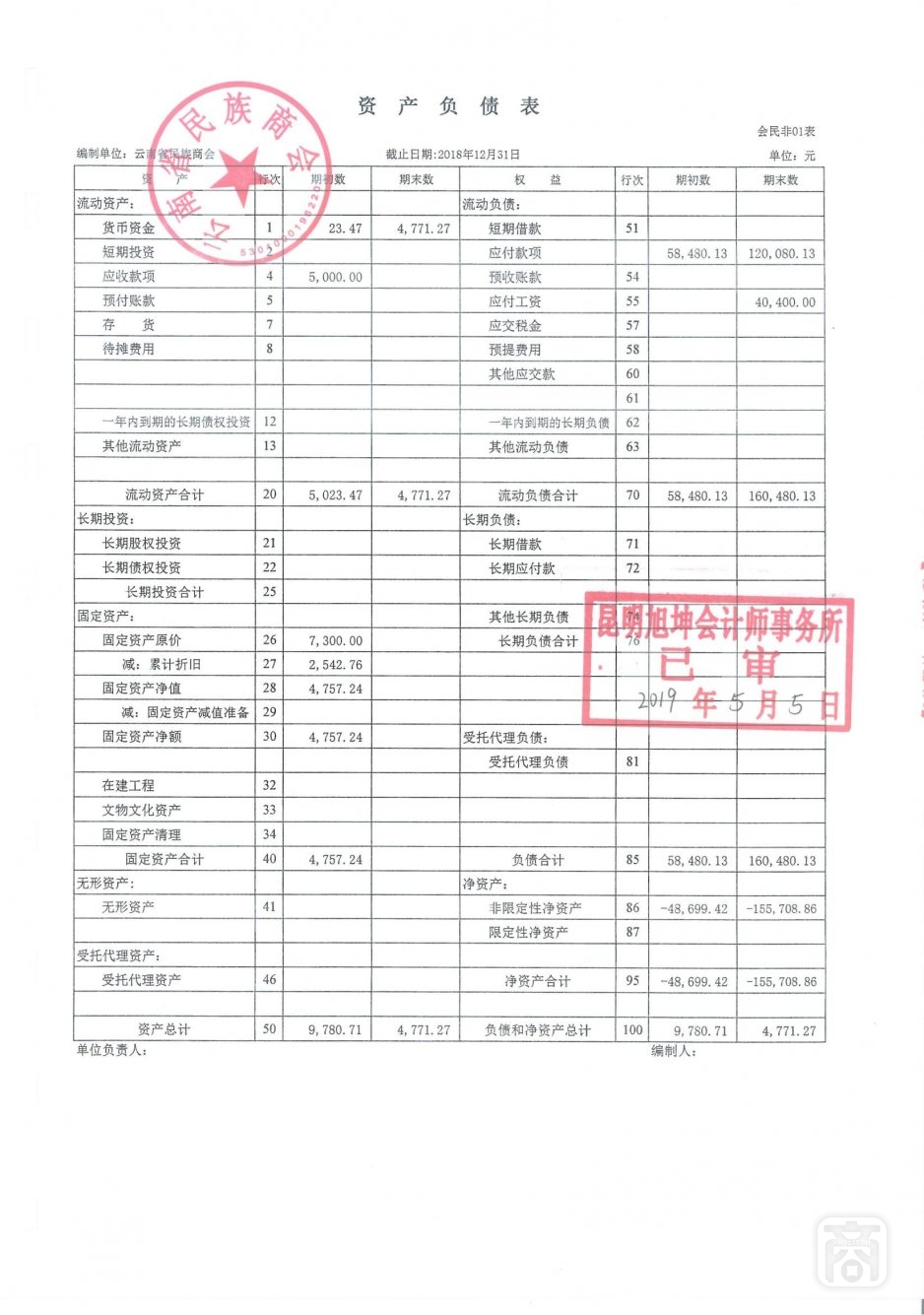 2018年度云南省民族商会审计报告_06.jpg