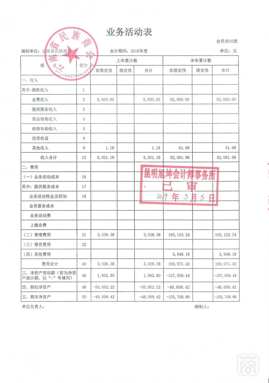 2018年度云南省民族商会审计报告_07.jpg