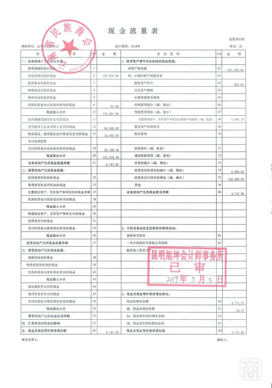 2018年度云南省民族商会审计报告_08.jpg