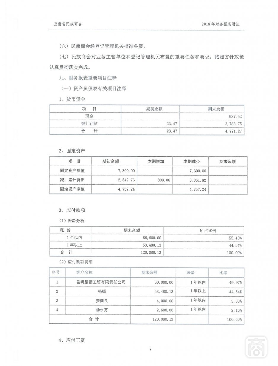 2018年度云南省民族商会审计报告_16.jpg