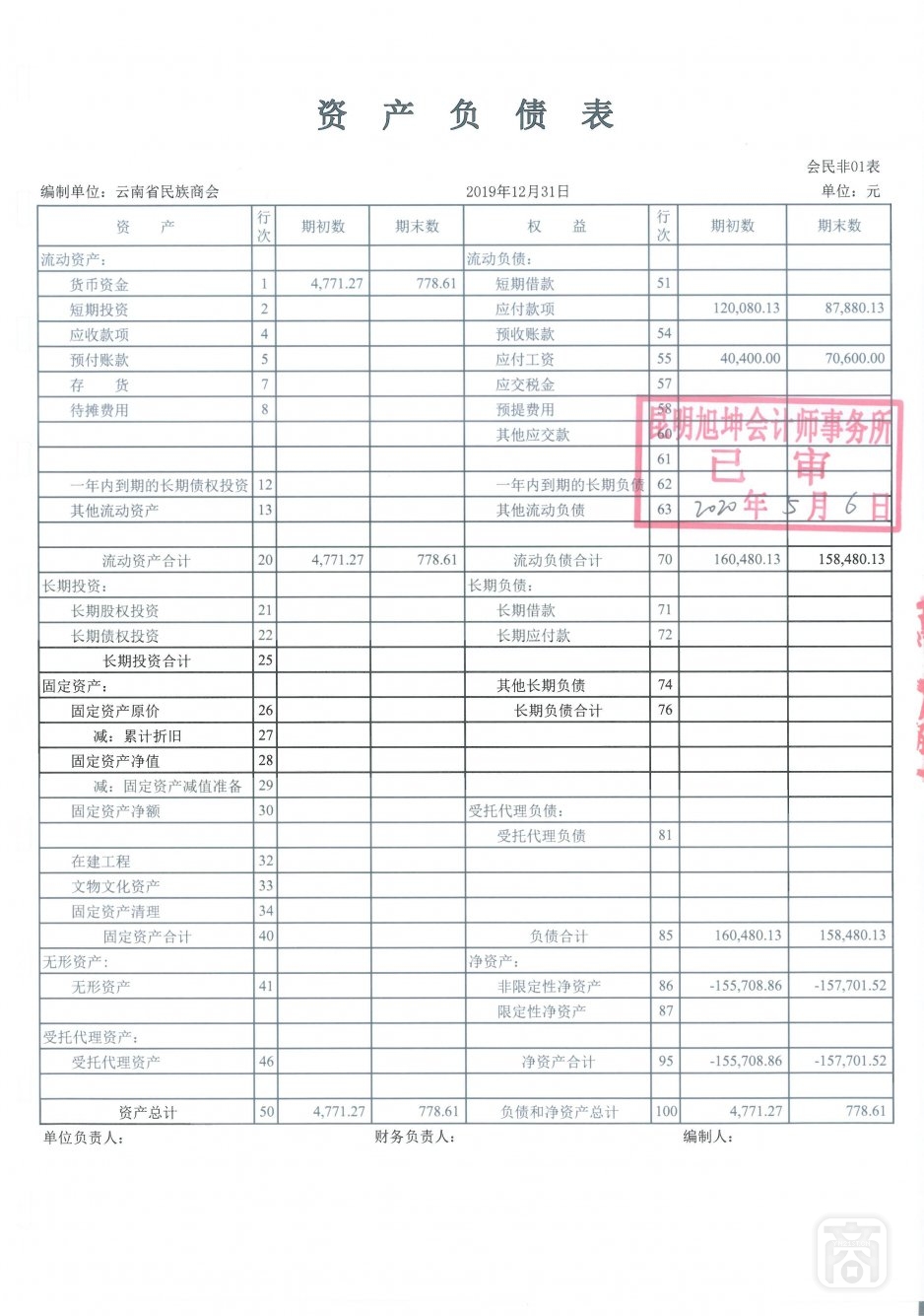 2019年度云南省民族商会审计报告_06.jpg