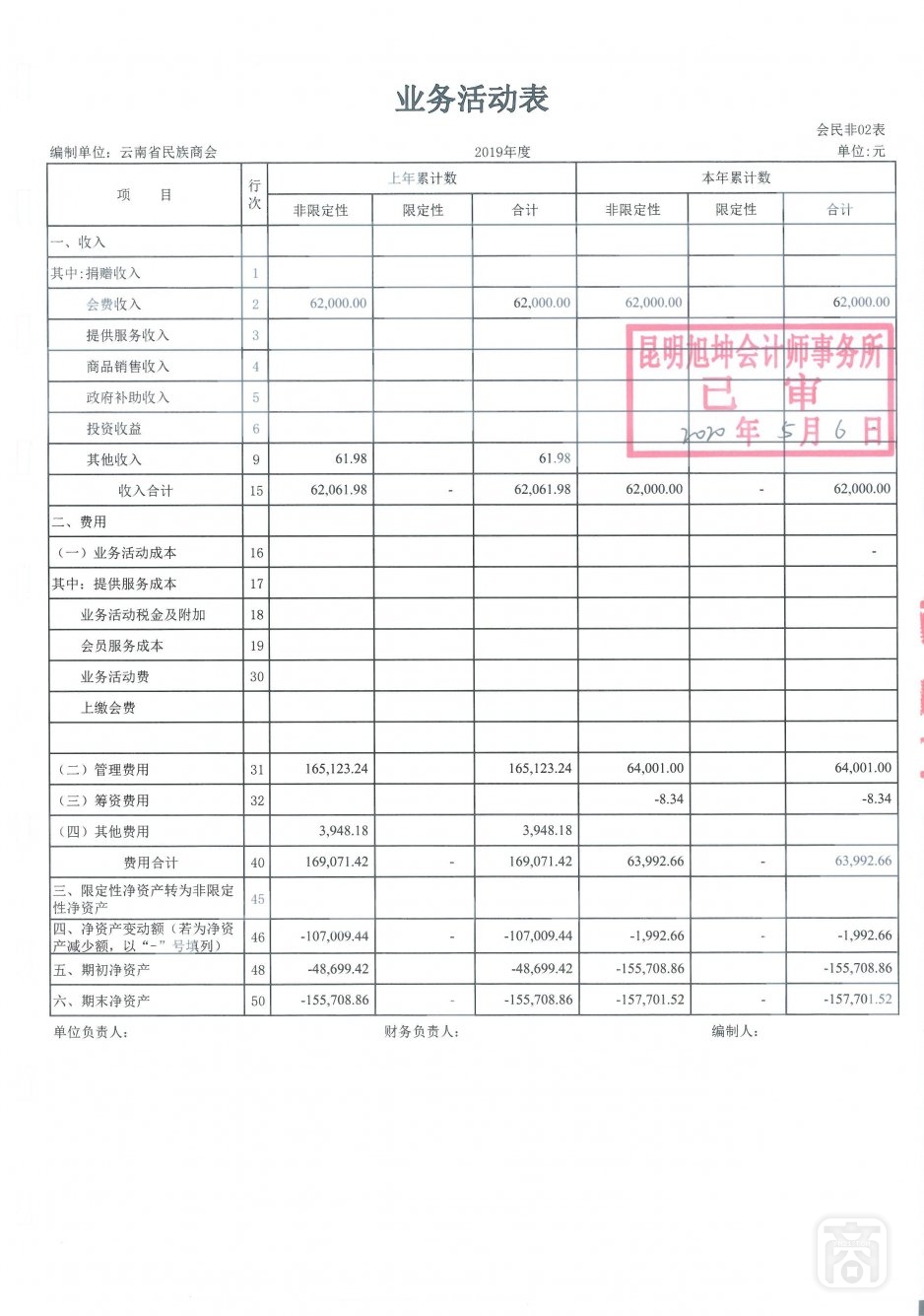 2019年度云南省民族商会审计报告_07.jpg