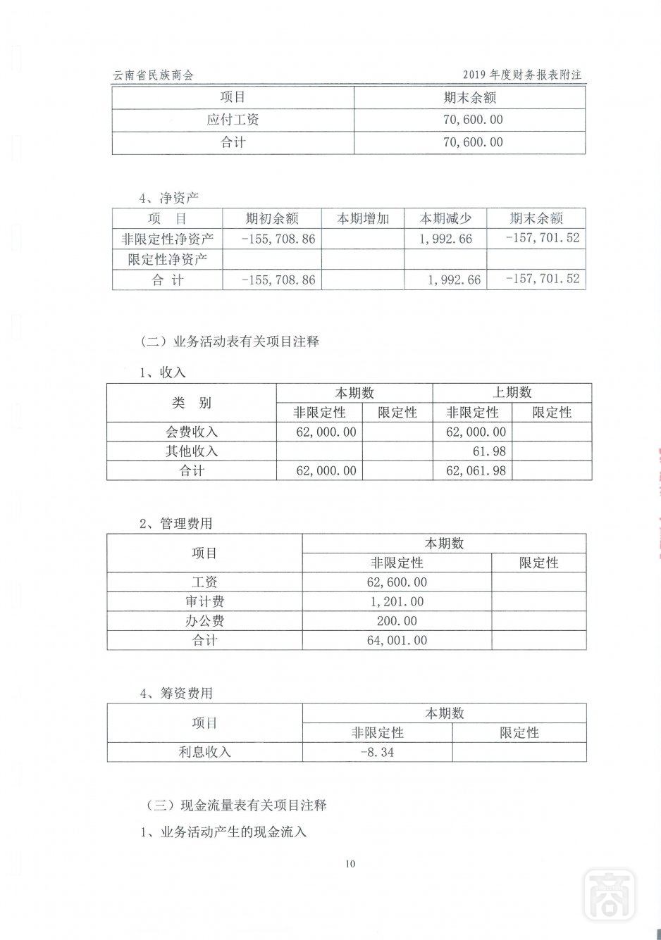 2019年度云南省民族商会审计报告_18.jpg