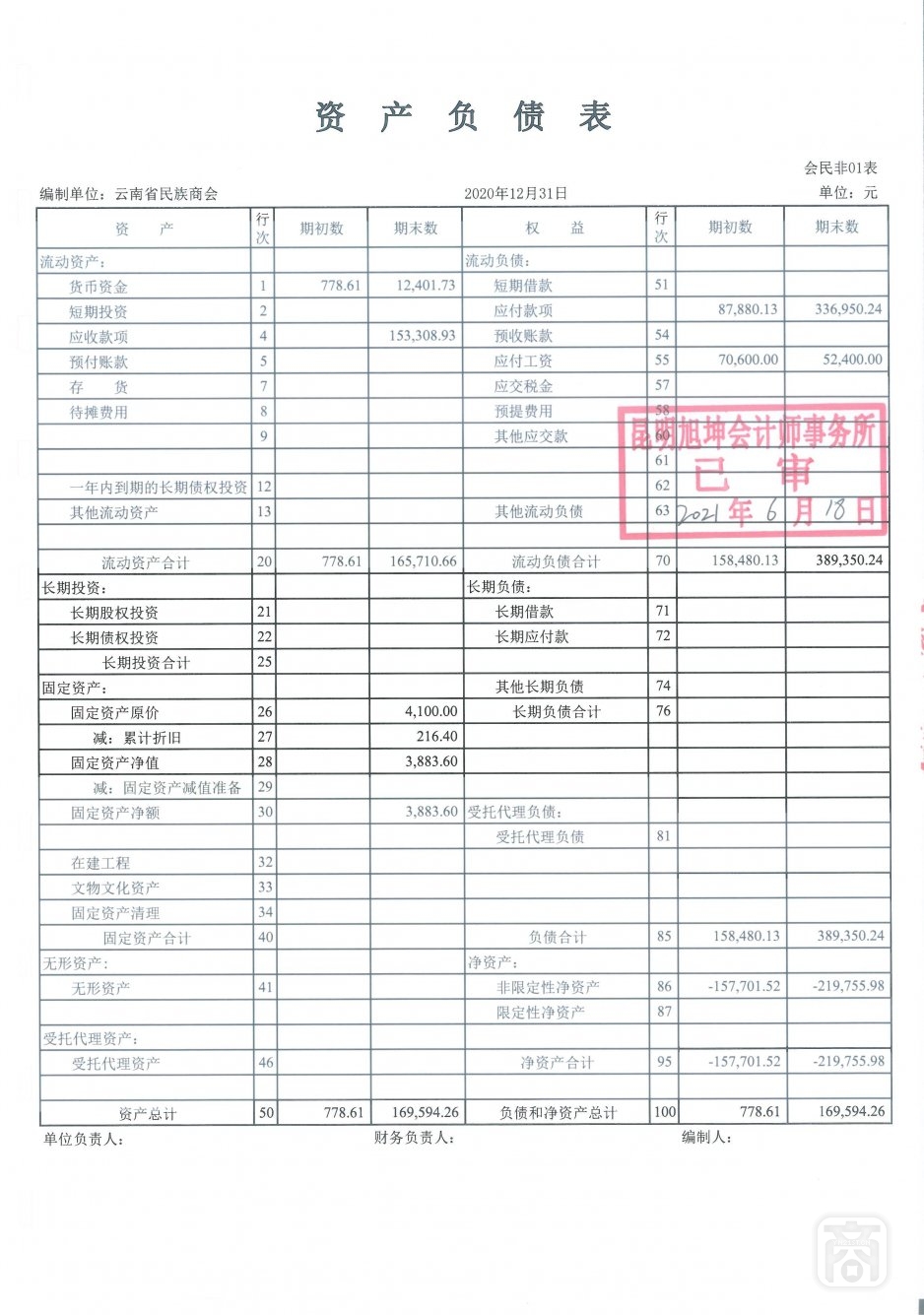 2020年度云南省民族商会审计报告_07.jpg