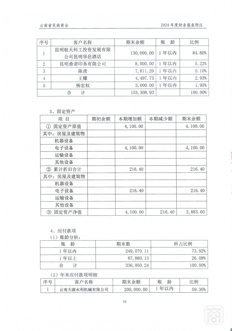 2020年度云南省民族商会审计报告_19.jpg