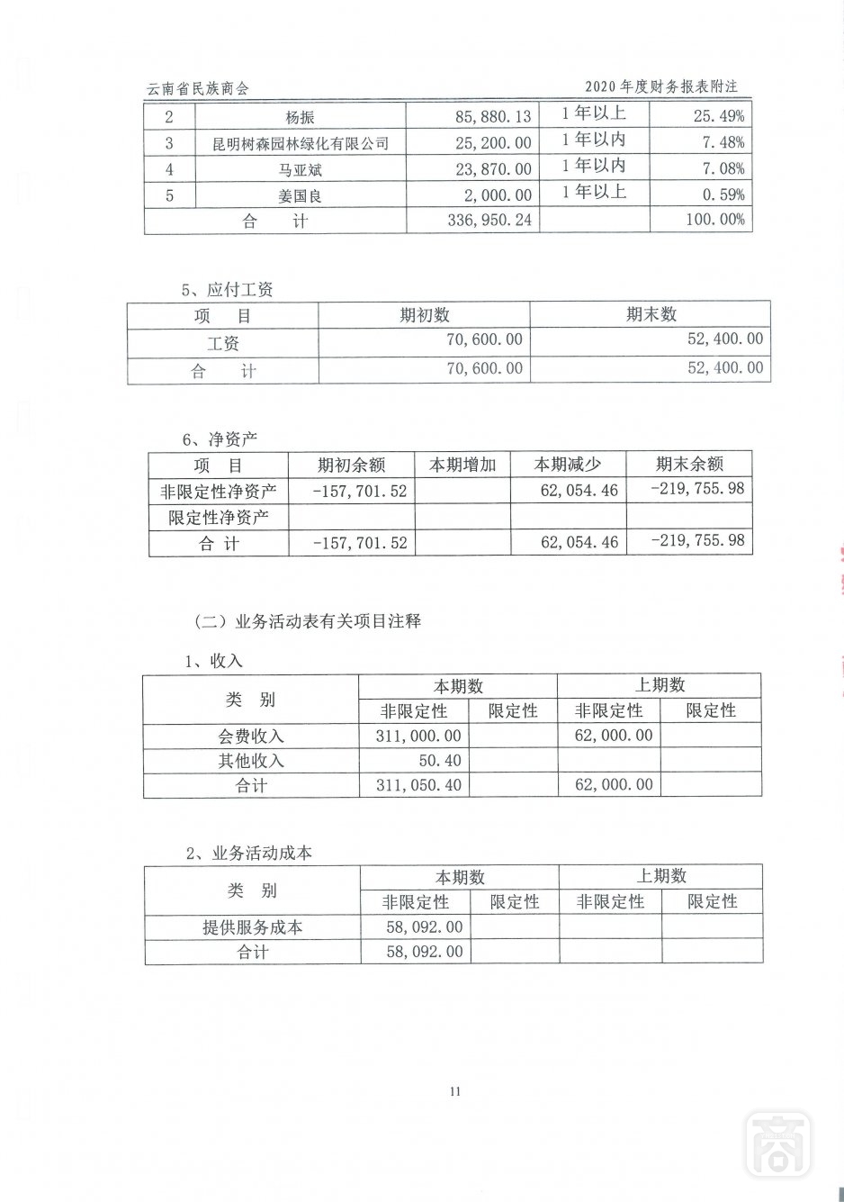 2020年度云南省民族商会审计报告_20.jpg