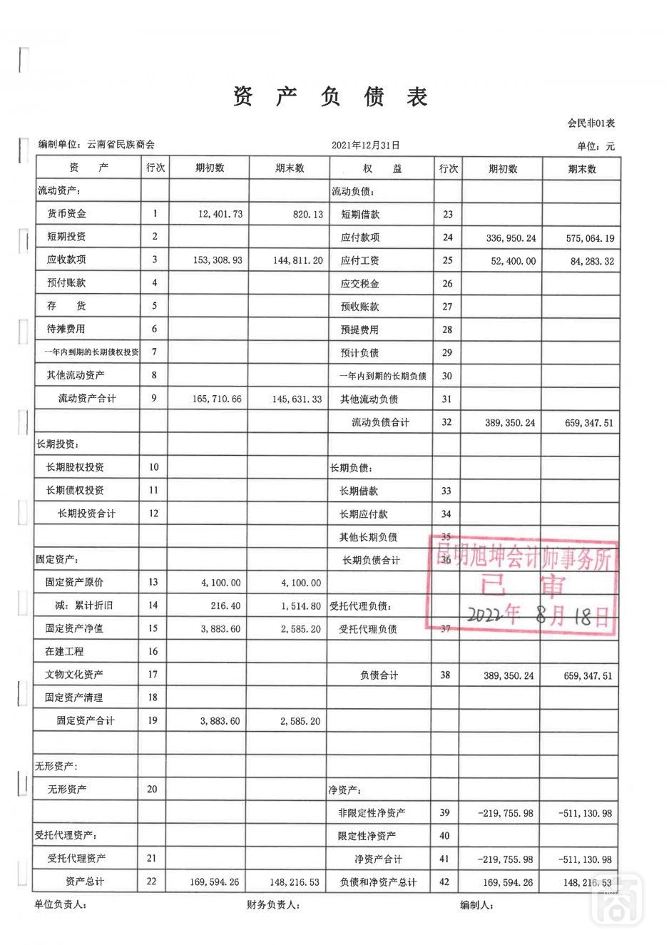 2021年度云南省民族商会审计报告_07.jpg