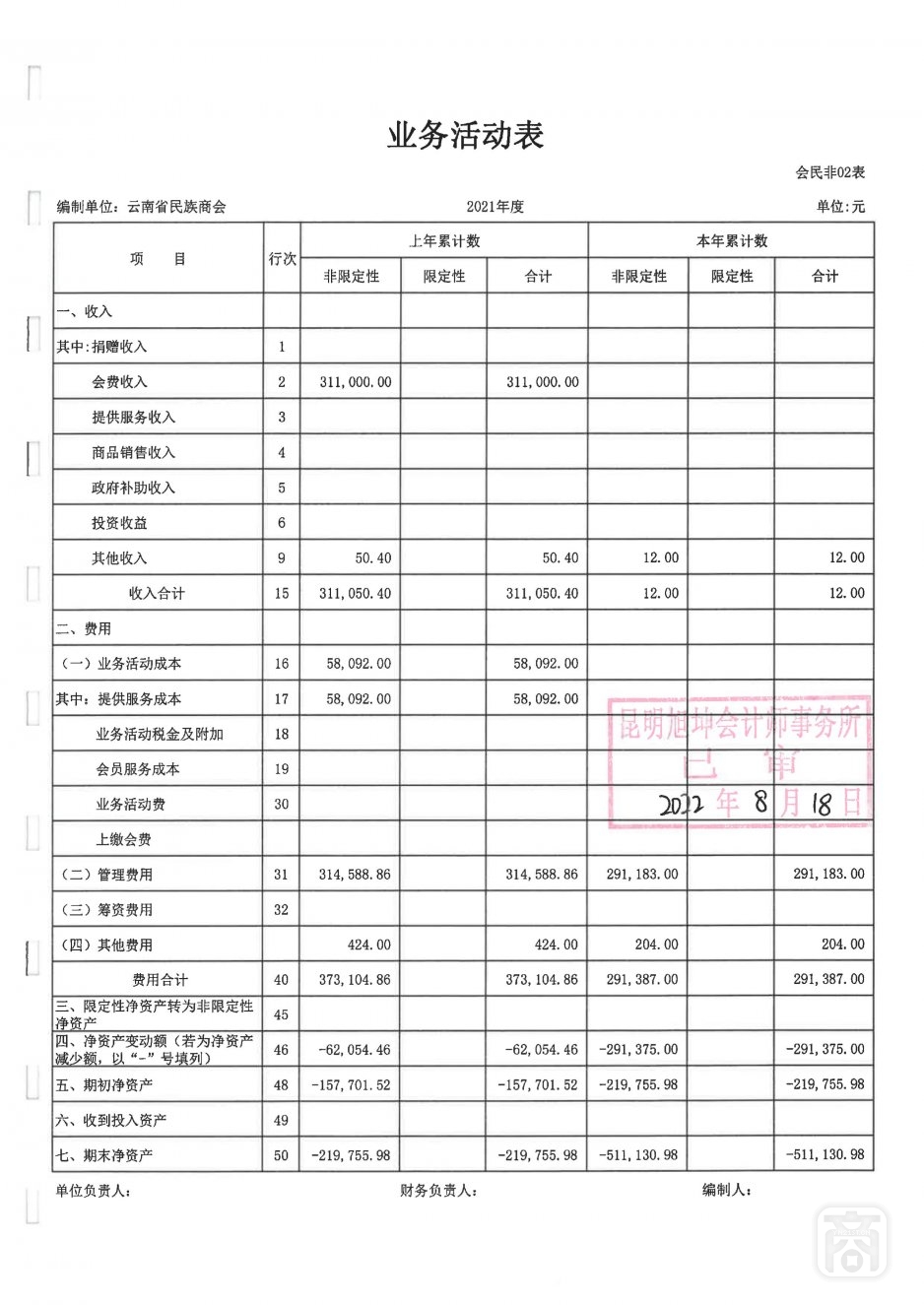 2021年度云南省民族商会审计报告_08.jpg