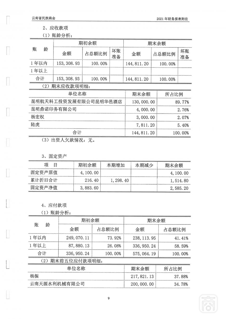 2021年度云南省民族商会审计报告_18.jpg