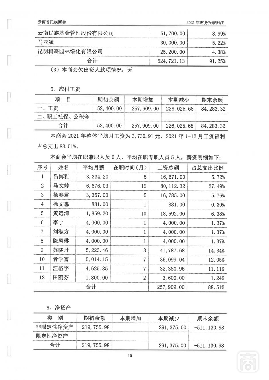 2021年度云南省民族商会审计报告_19.jpg