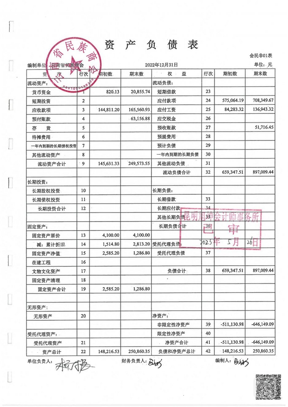 2022年度云南省民族商会审计报告_06.jpg