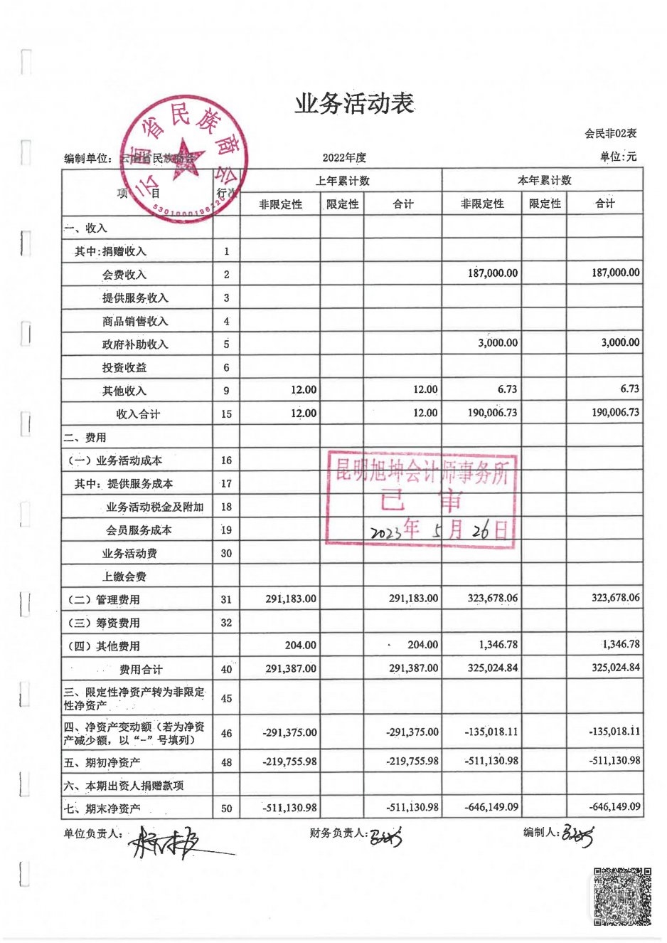 2022年度云南省民族商会审计报告_07.jpg