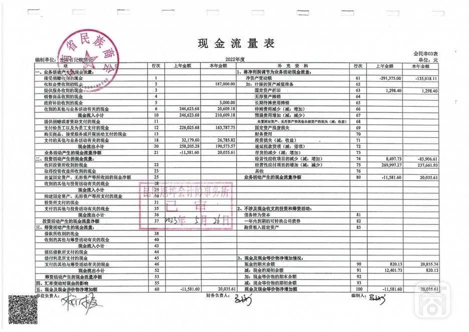 2022年度云南省民族商会审计报告_08.jpg