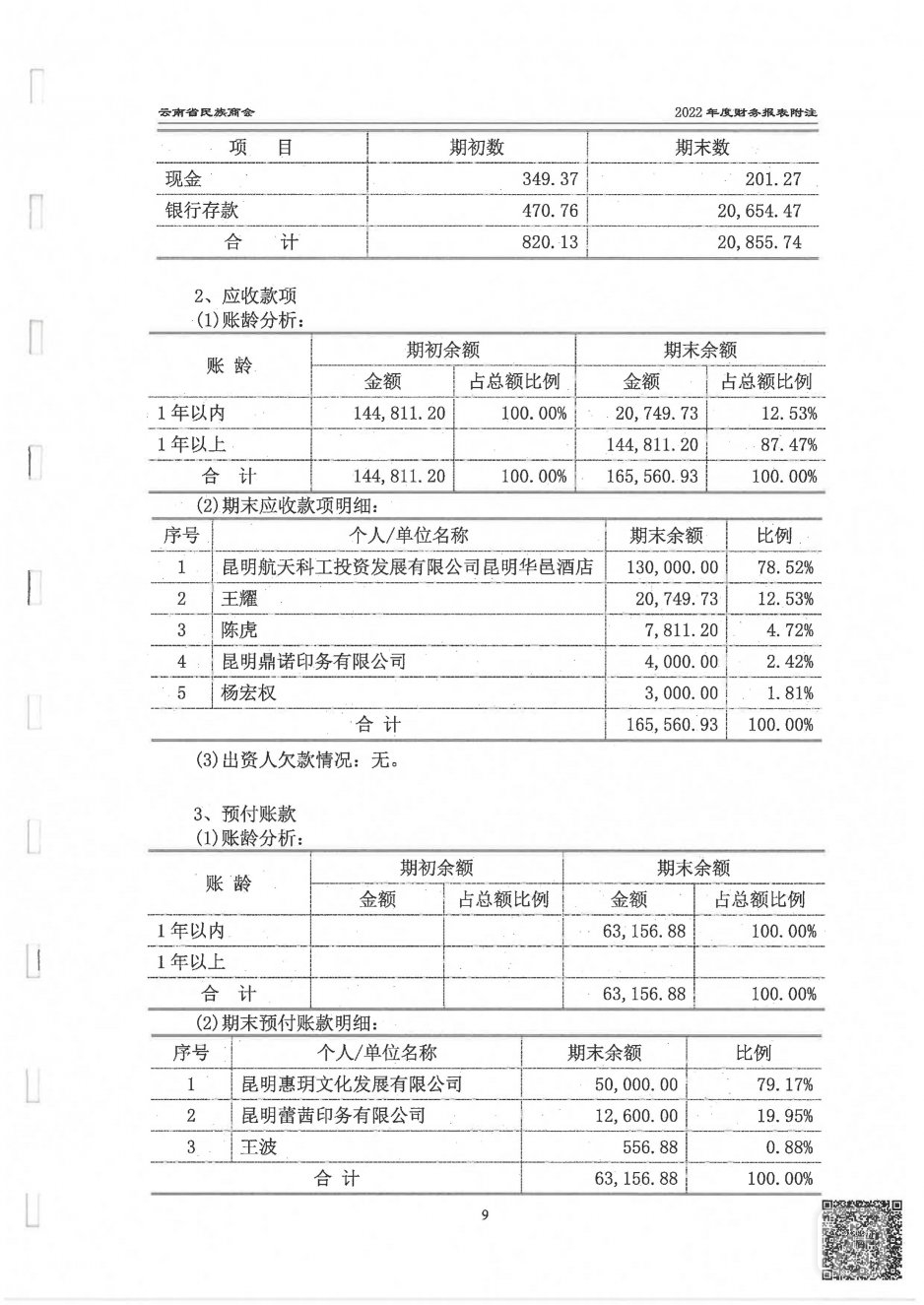 2022年度云南省民族商会审计报告_17.jpg