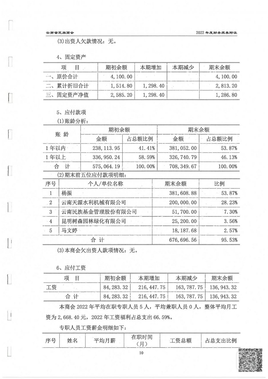 2022年度云南省民族商会审计报告_18.jpg