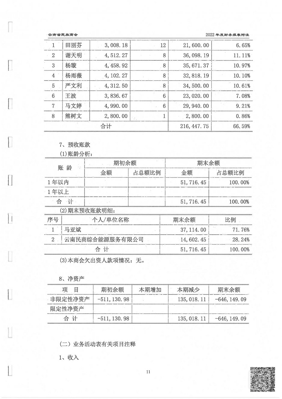 2022年度云南省民族商会审计报告_19.jpg