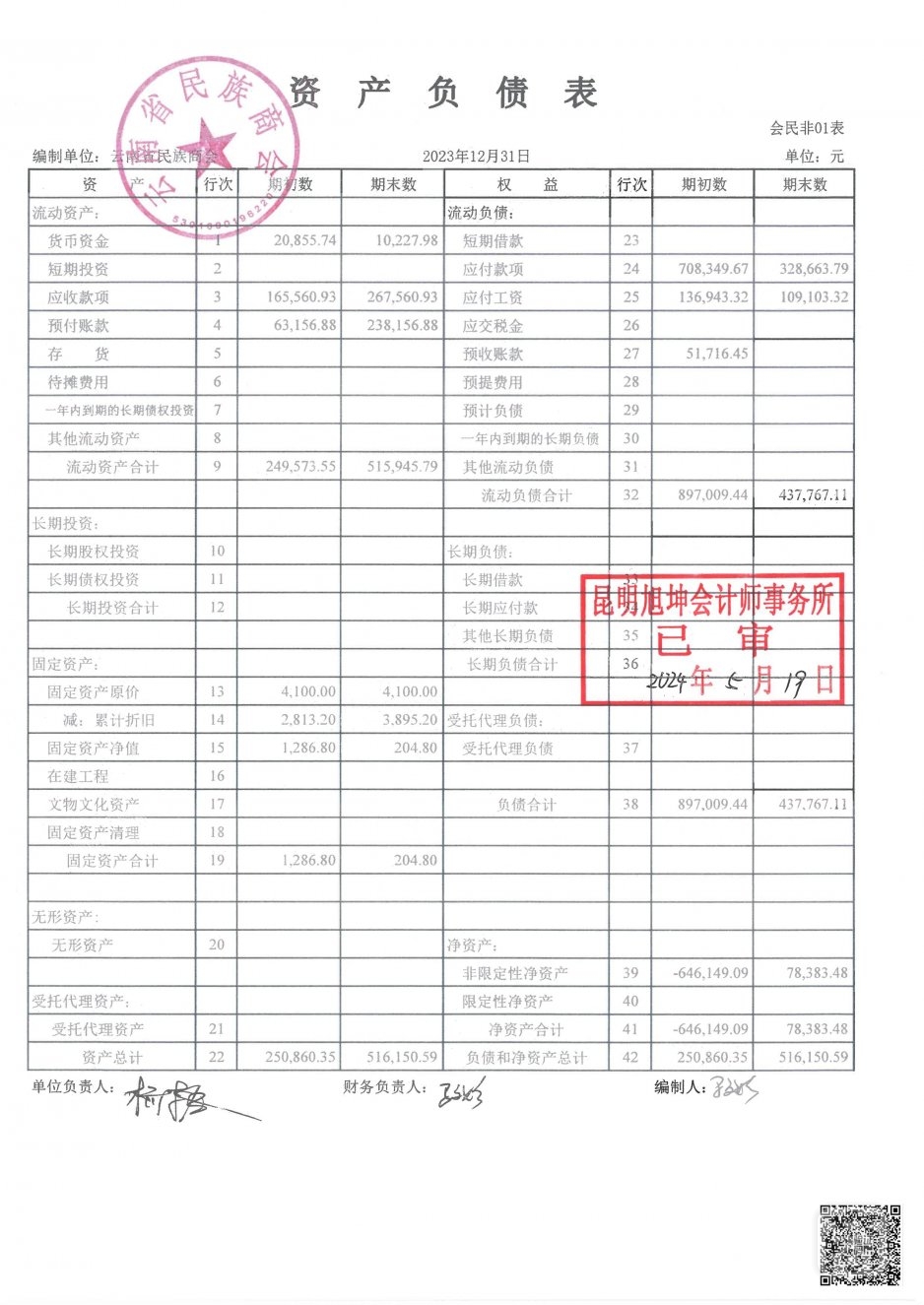 2023年度云南省民族商会审计报告_06.jpg