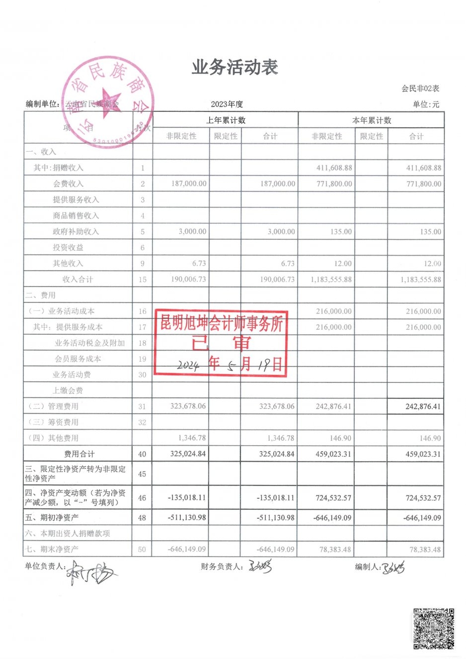 2023年度云南省民族商会审计报告_07.jpg