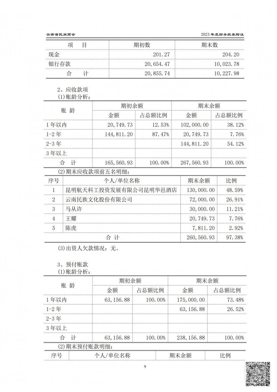 2023年度云南省民族商会审计报告_17.jpg