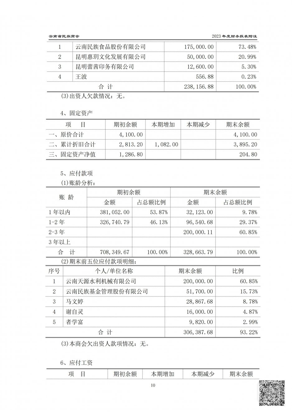 2023年度云南省民族商会审计报告_18.jpg