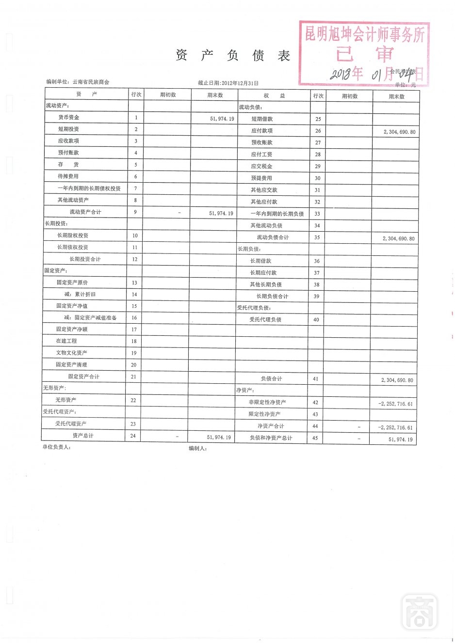 2018.06.20云南省民族商会变更(4)〔李保进离任审计报告〕_07.jpg