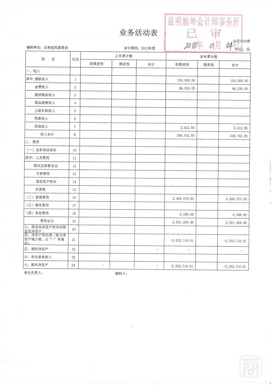 2018.06.20云南省民族商会变更(4)〔李保进离任审计报告〕_08.jpg