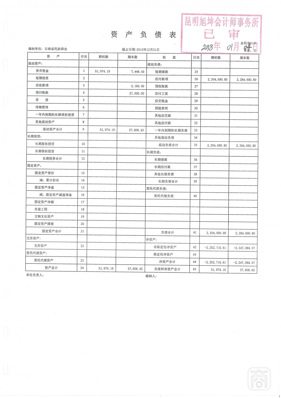 2018.06.20云南省民族商会变更(4)〔李保进离任审计报告〕_09.jpg