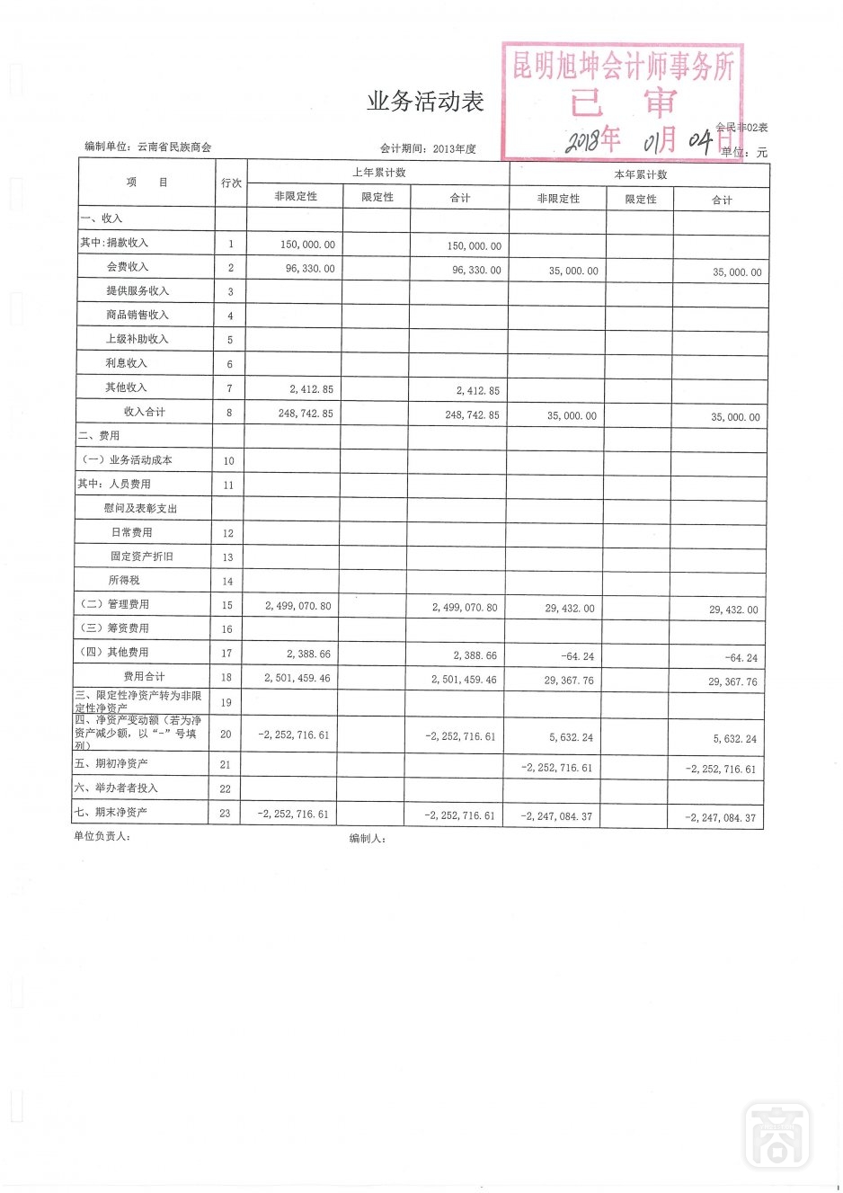 2018.06.20云南省民族商会变更(4)〔李保进离任审计报告〕_10.jpg