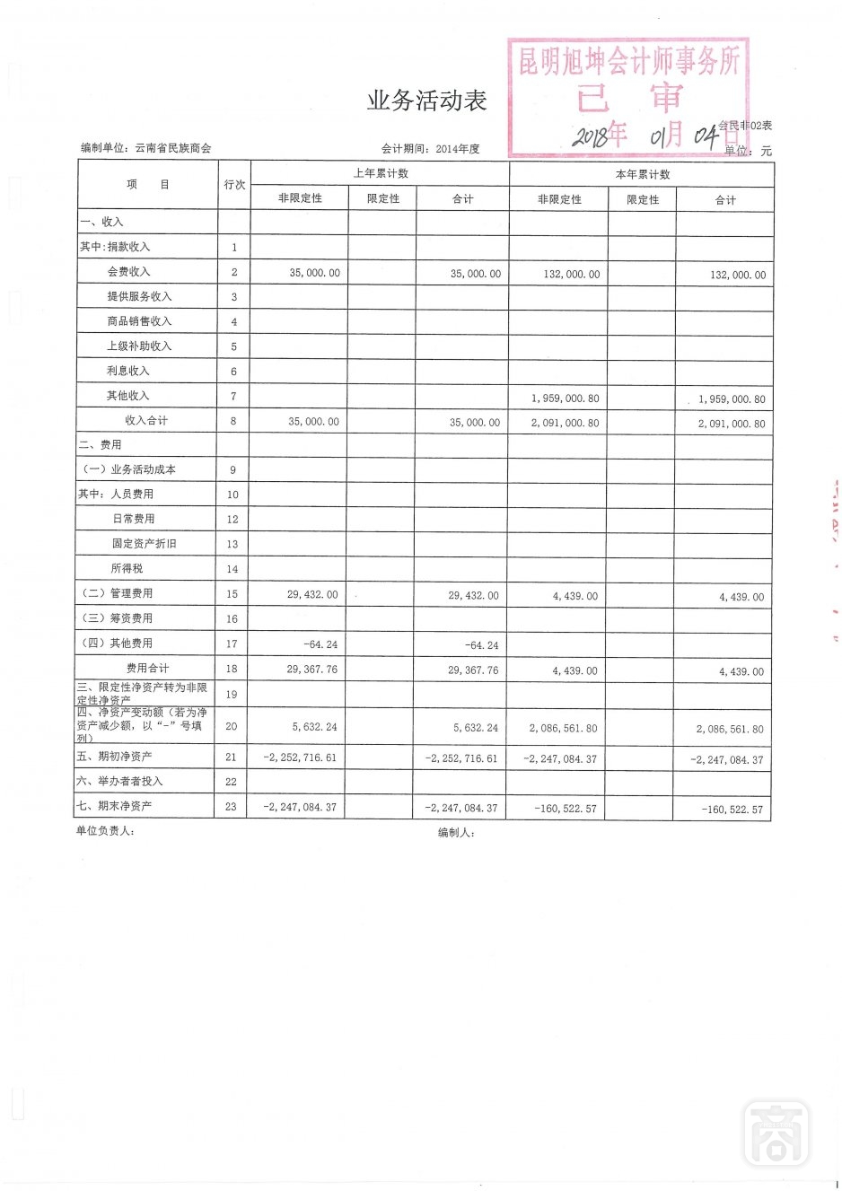 2018.06.20云南省民族商会变更(4)〔李保进离任审计报告〕_12.jpg