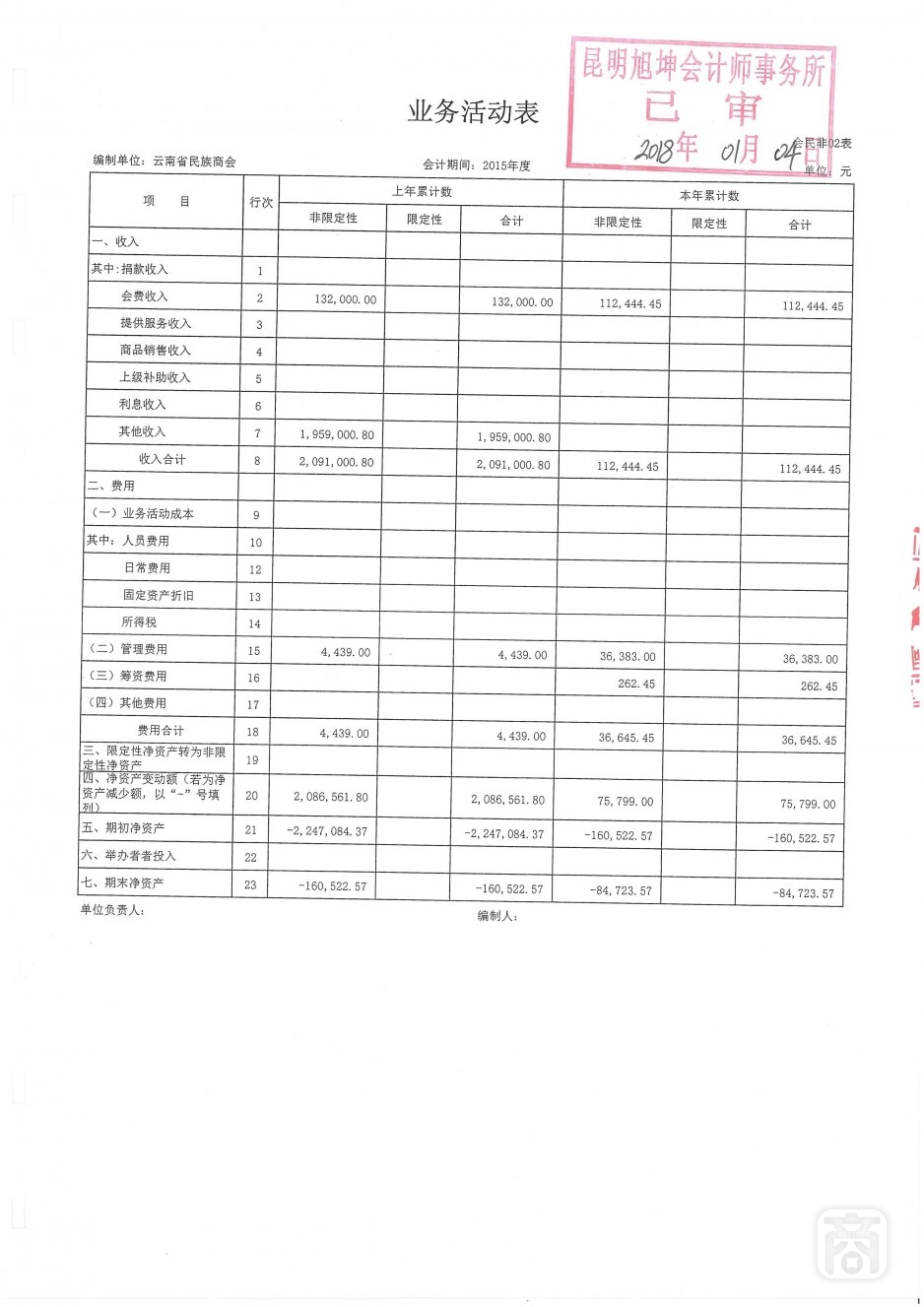 2018.06.20云南省民族商会变更(4)〔李保进离任审计报告〕_14.jpg