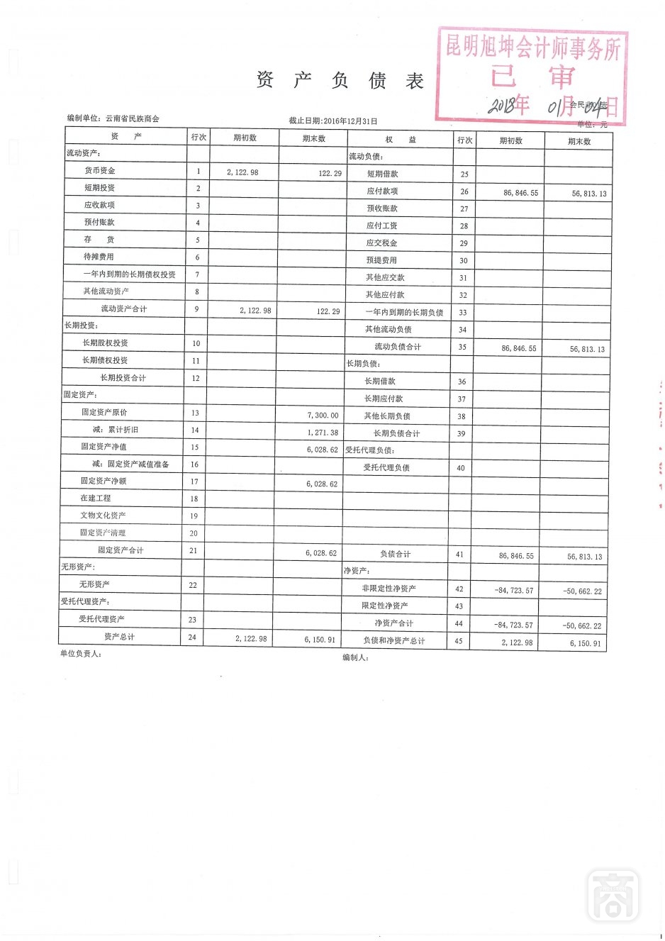 2018.06.20云南省民族商会变更(4)〔李保进离任审计报告〕_15.jpg