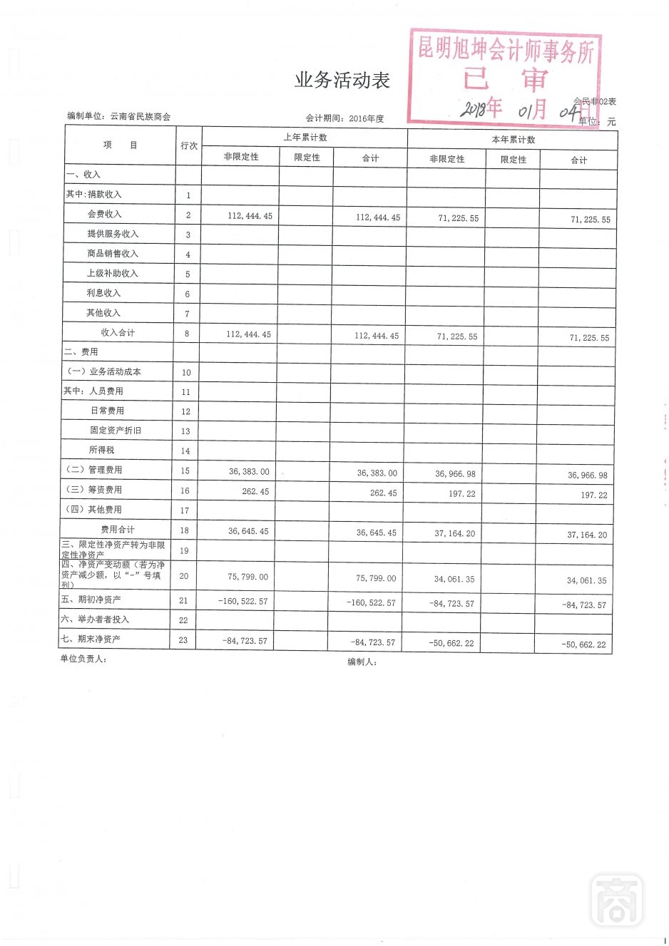 2018.06.20云南省民族商会变更(4)〔李保进离任审计报告〕_16.jpg