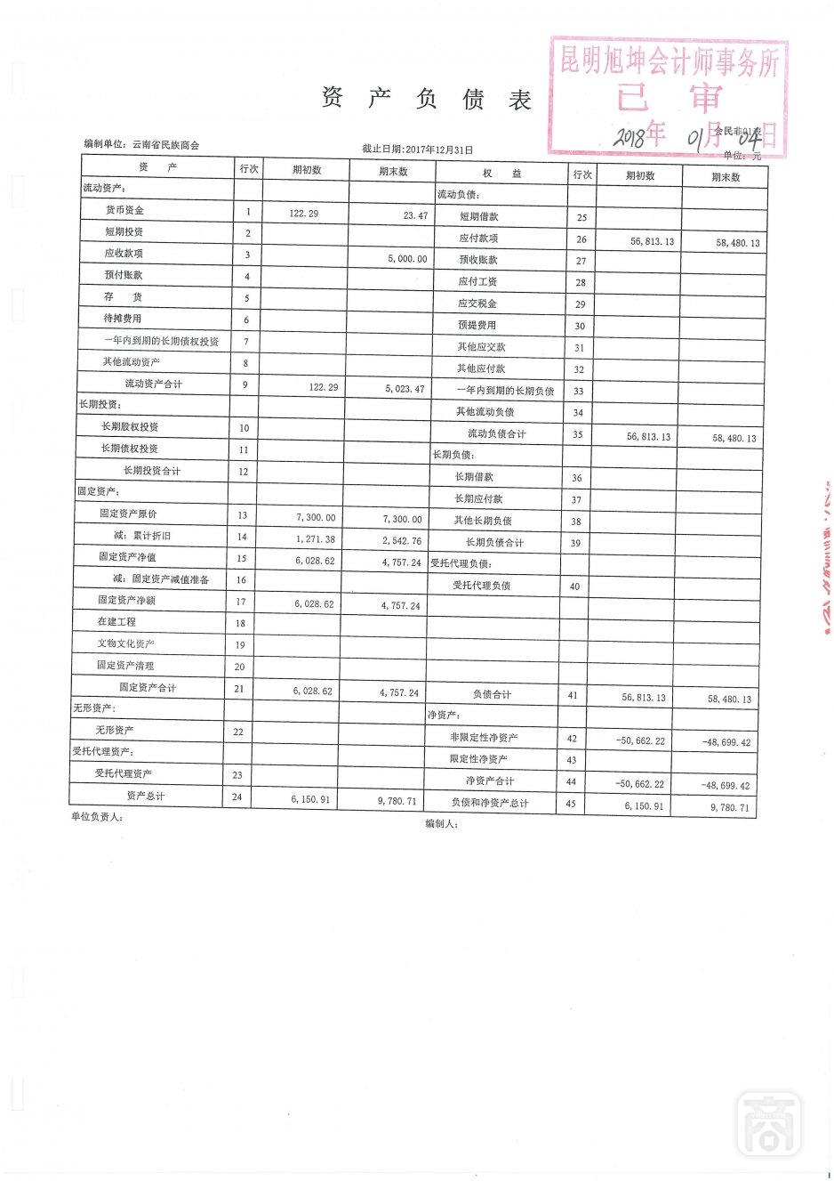 2018.06.20云南省民族商会变更(4)〔李保进离任审计报告〕_17.jpg