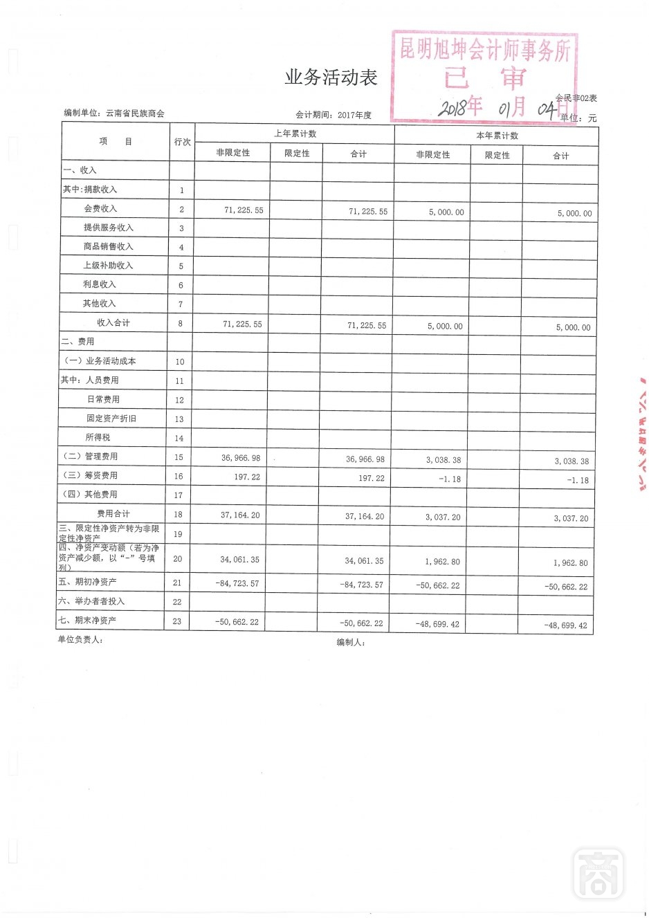 2018.06.20云南省民族商会变更(4)〔李保进离任审计报告〕_18.jpg