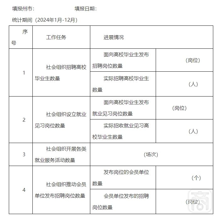 2024年社会组织助力高校毕业生就业工作情况统计表.png